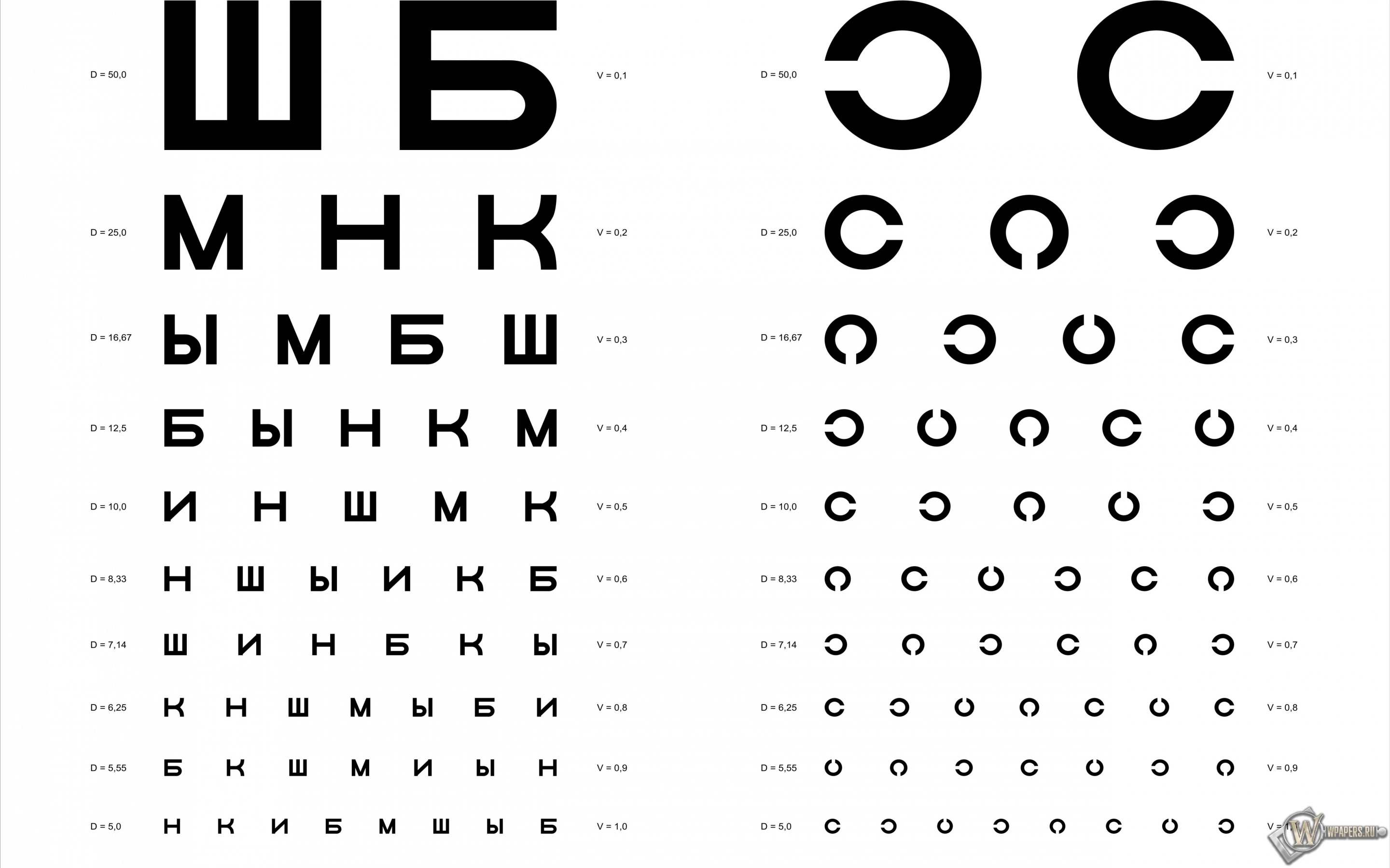 минус 0 5 зрение