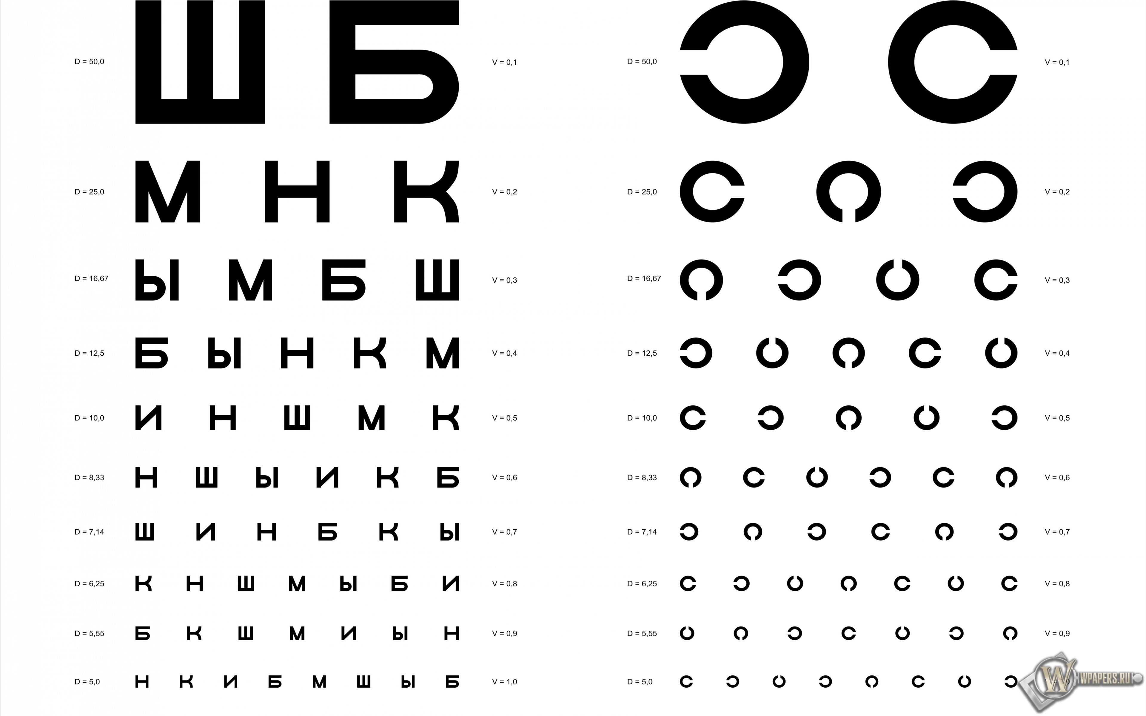 Таблица Сивцева для проверки зрения - если вы много времени проводите
