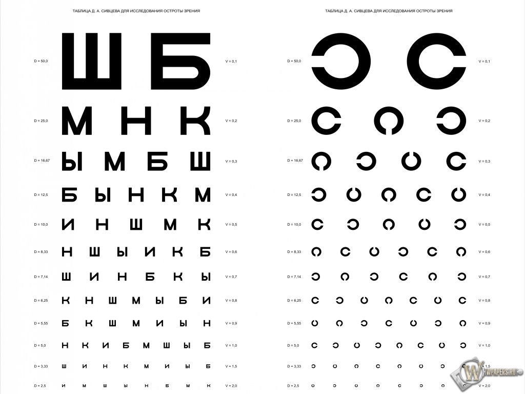 Таблица Д.А. Сивцева для проверки зрения 1024x768
