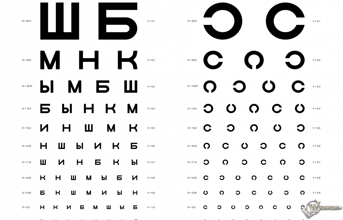 Таблица Д.А. Сивцева для проверки зрения 1200x768