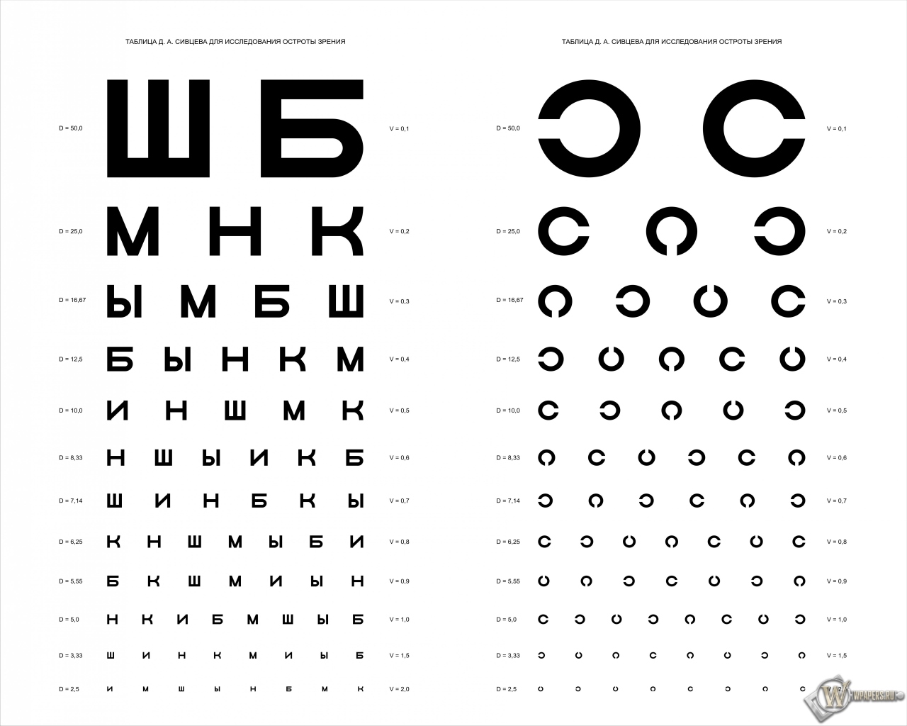 Таблица Д.А. Сивцева для проверки зрения 1280x1024