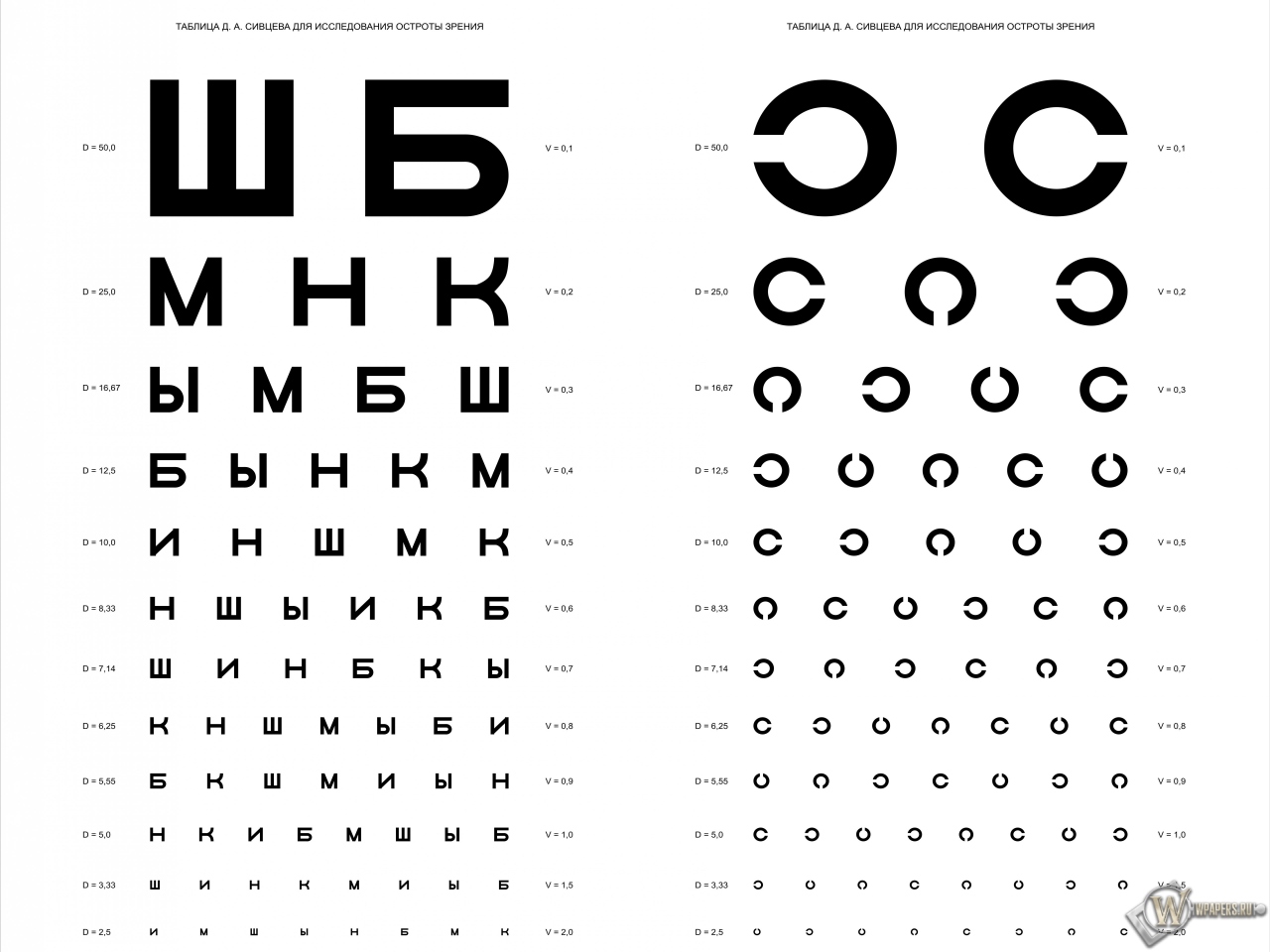 Таблица Д.А. Сивцева для проверки зрения 1280x960