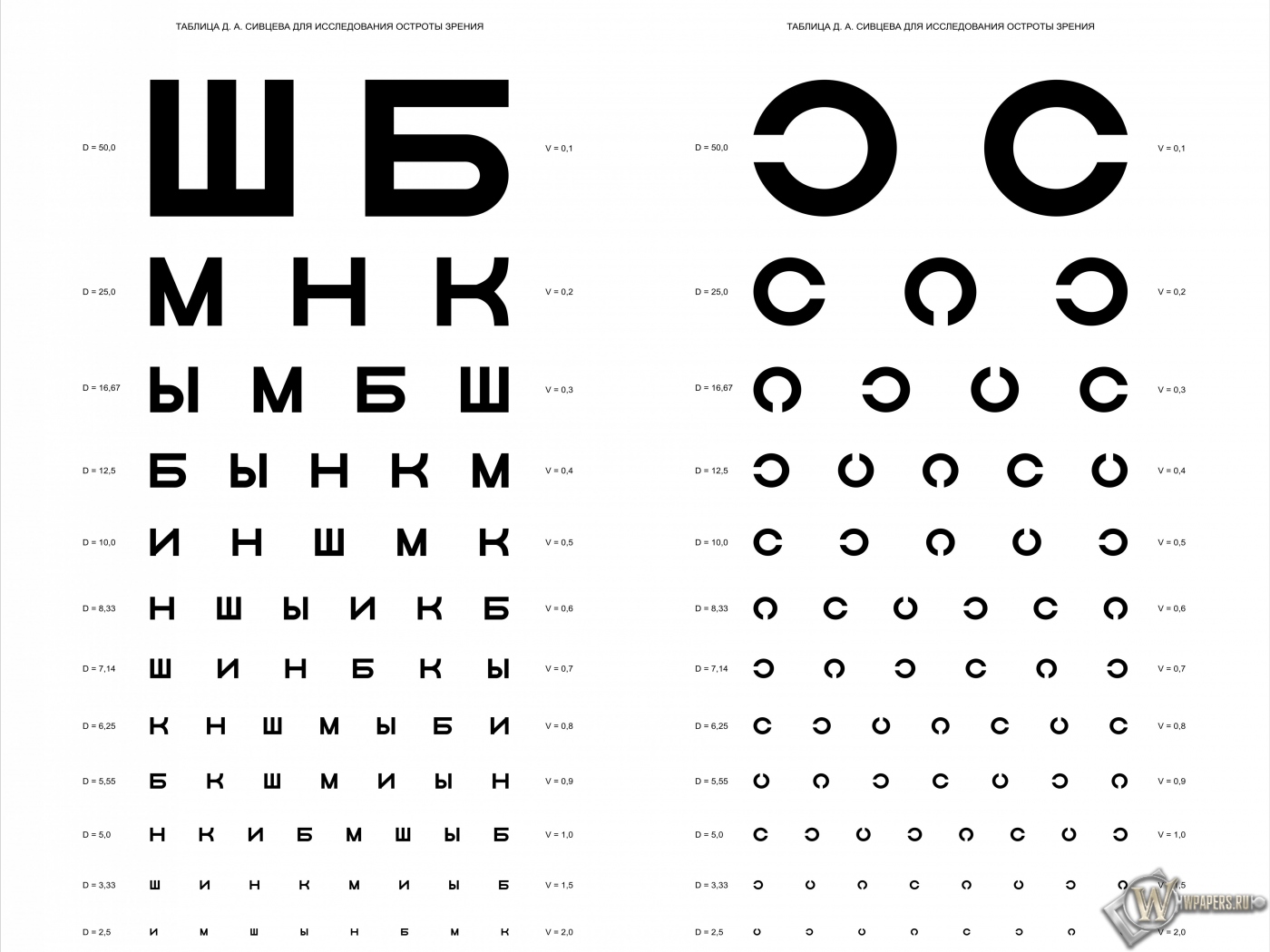 Таблица Д.А. Сивцева для проверки зрения 1400x1050