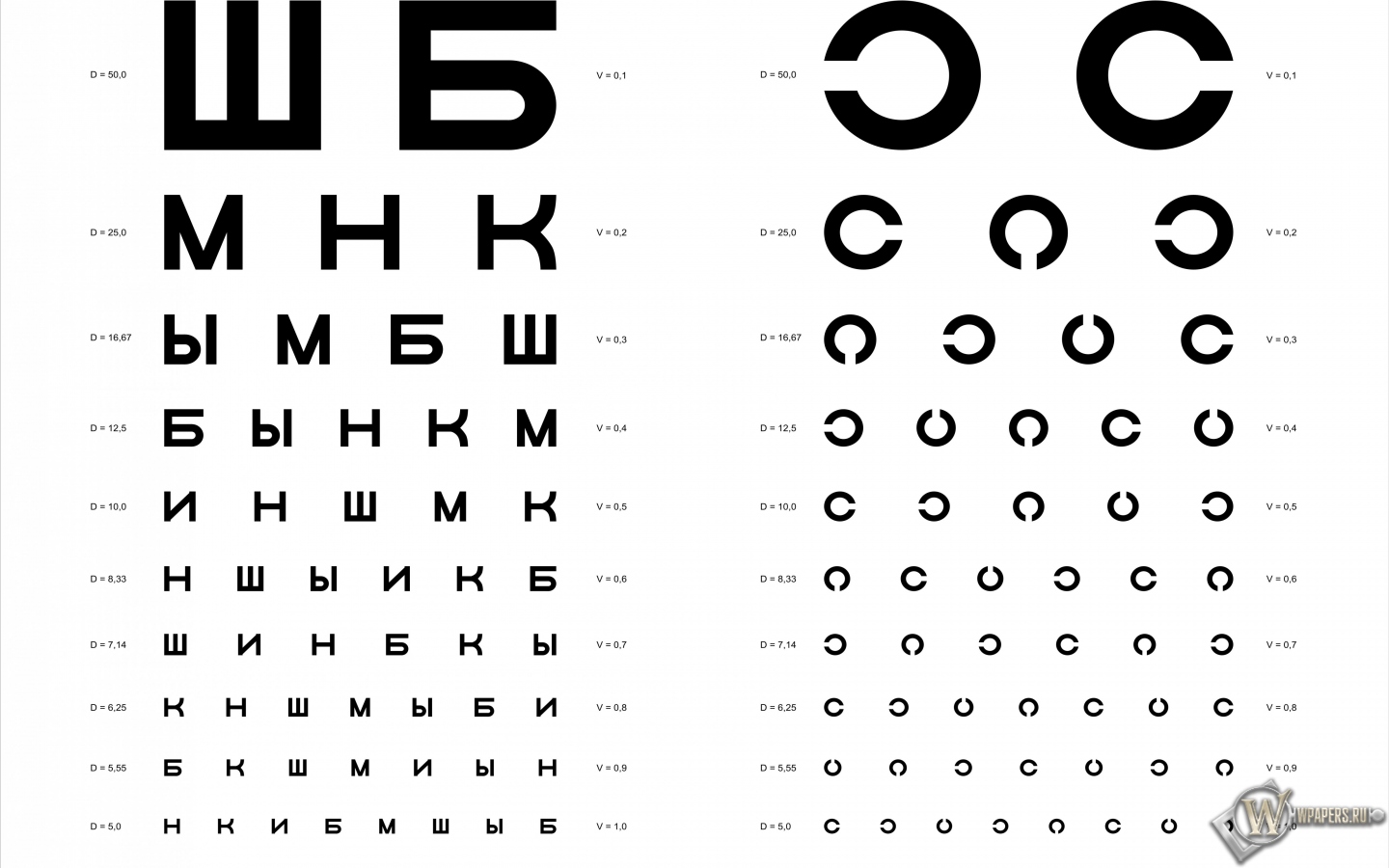 Таблица Д.А. Сивцева для проверки зрения 1440x900