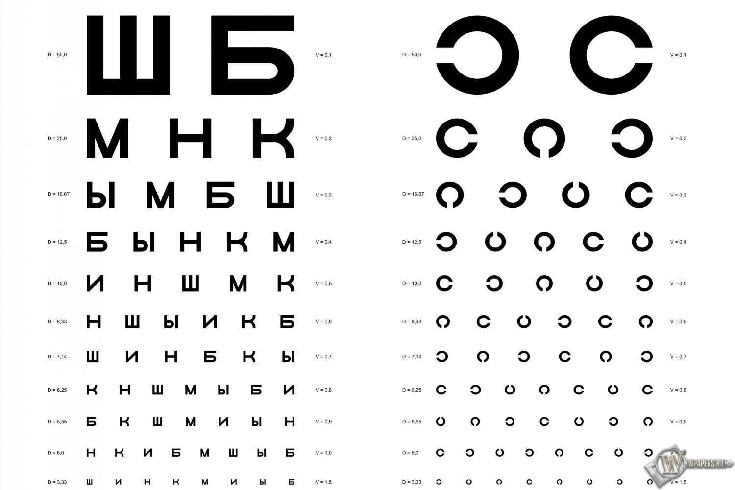 Таблица Д.А. Сивцева для проверки зрения 1500x1000