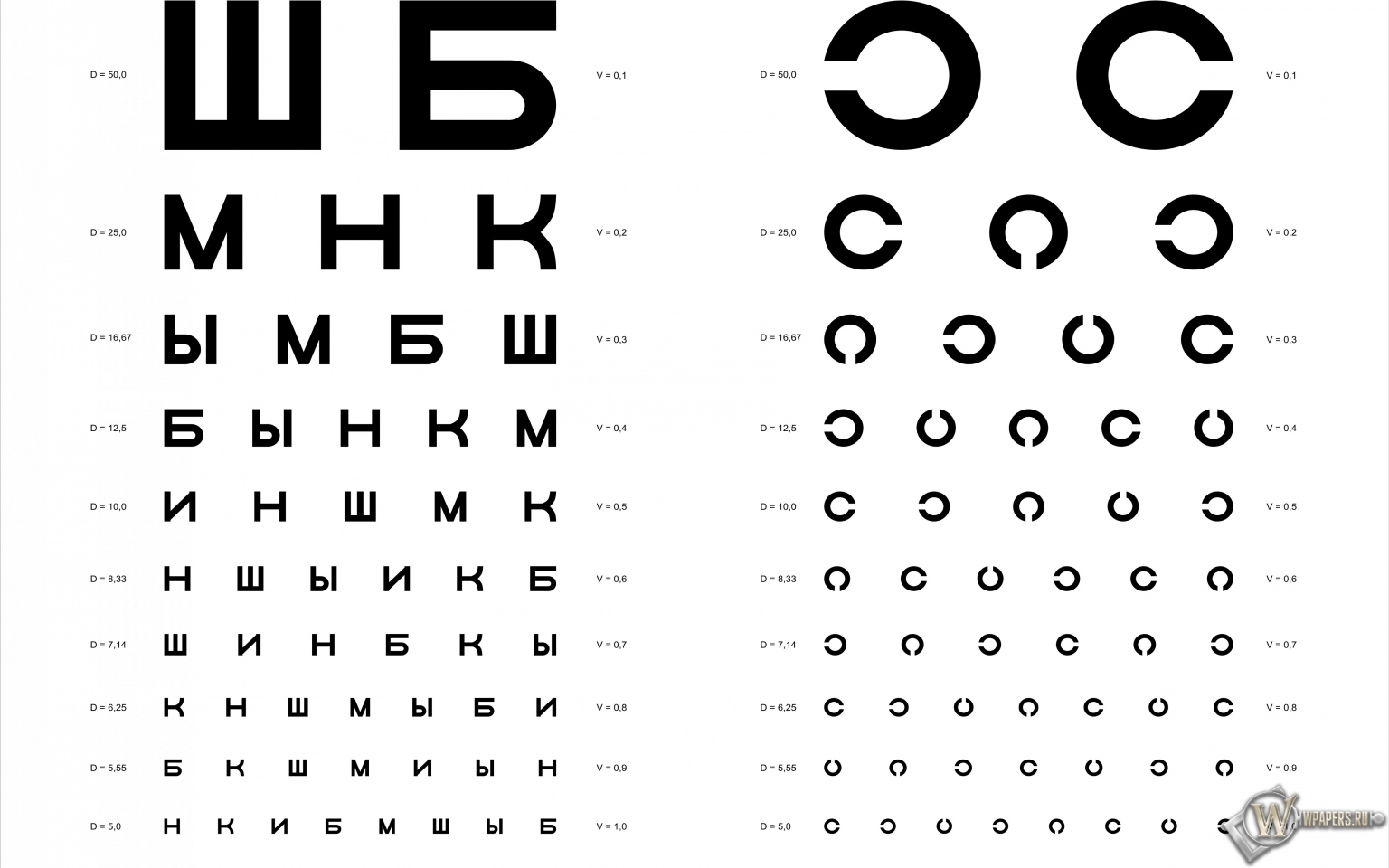 Таблица Д.А. Сивцева для проверки зрения 1536x960