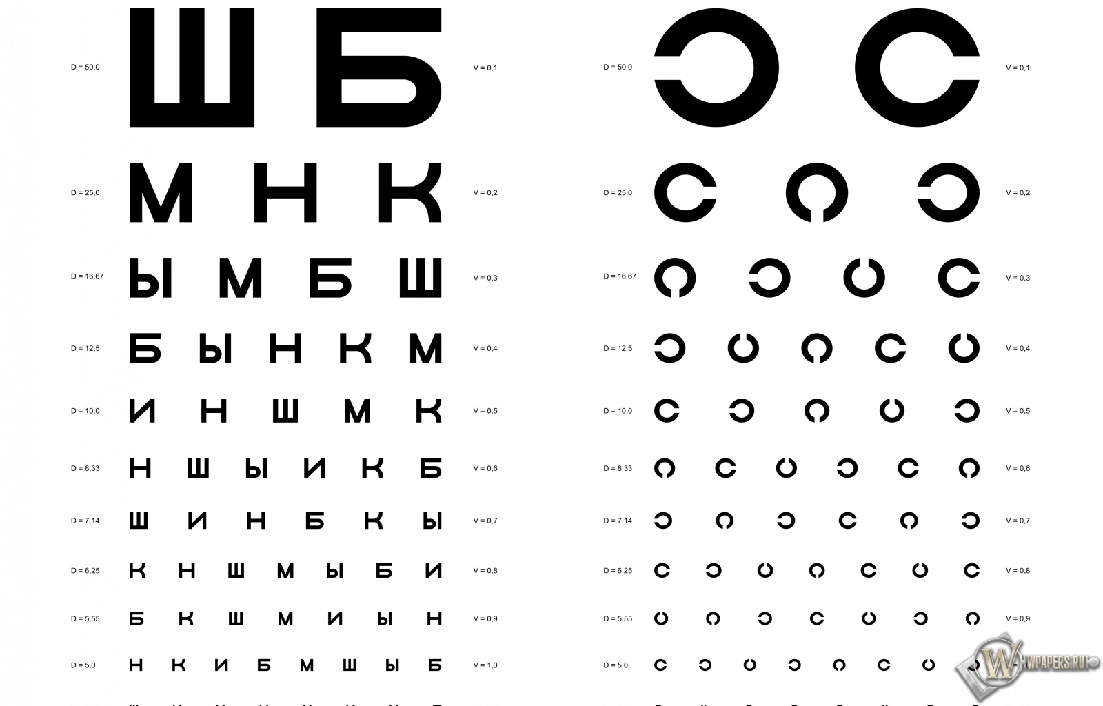 Таблица Д.А. Сивцева для проверки зрения 1600x1024