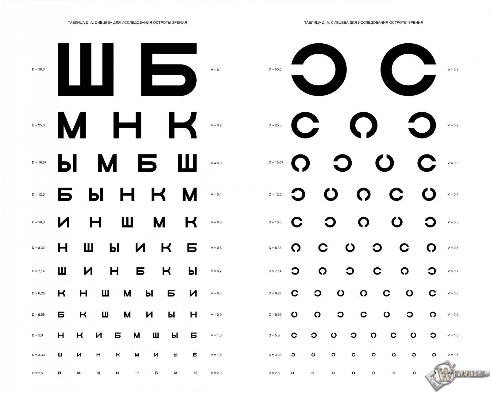 Таблица Д.А. Сивцева для проверки зрения 1600x1280
