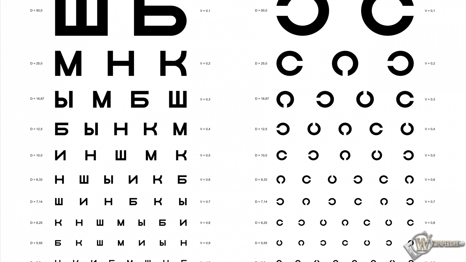 Таблица Д.А. Сивцева для проверки зрения 1600x900