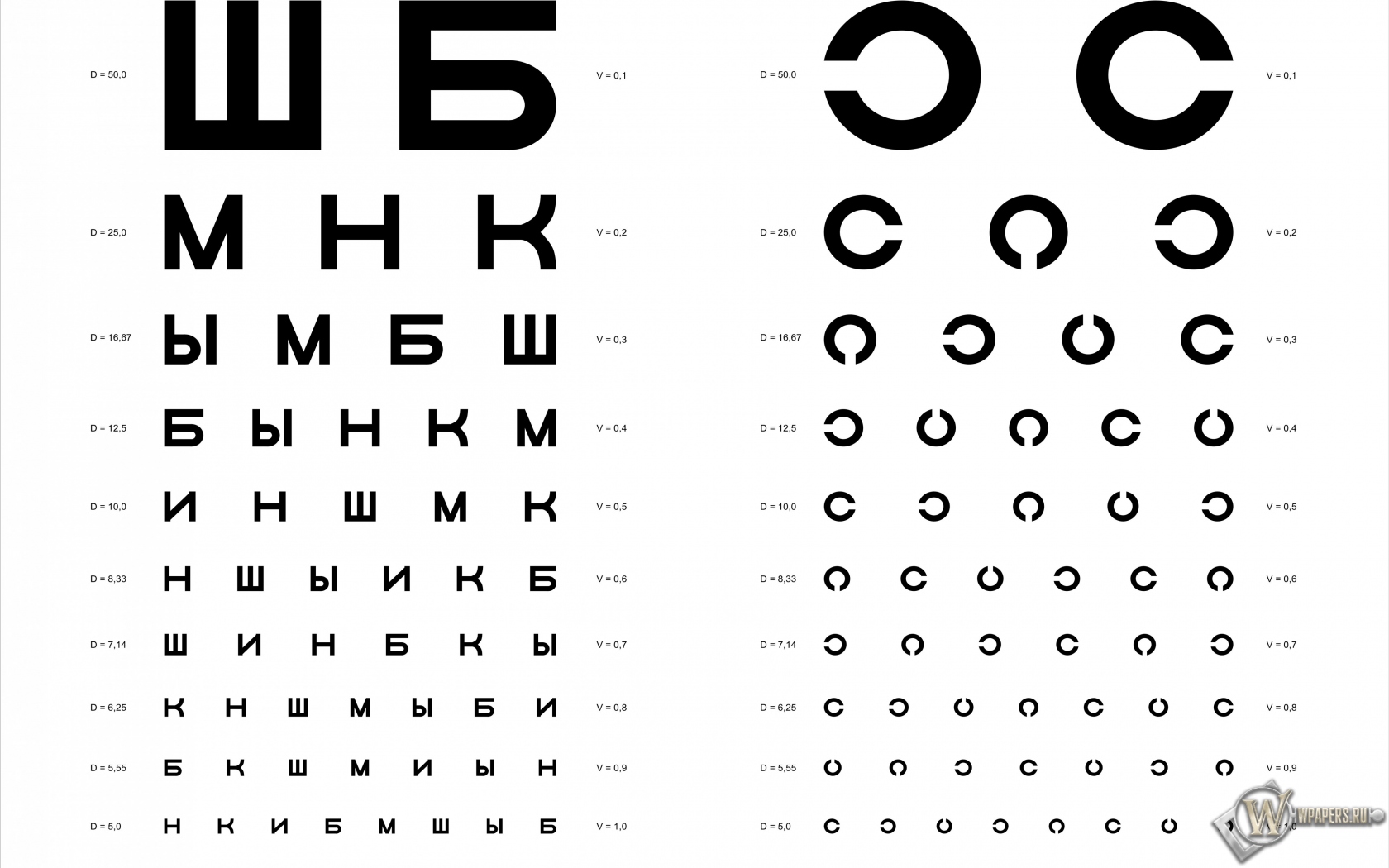 Таблица Д.А. Сивцева для проверки зрения 1680x1050