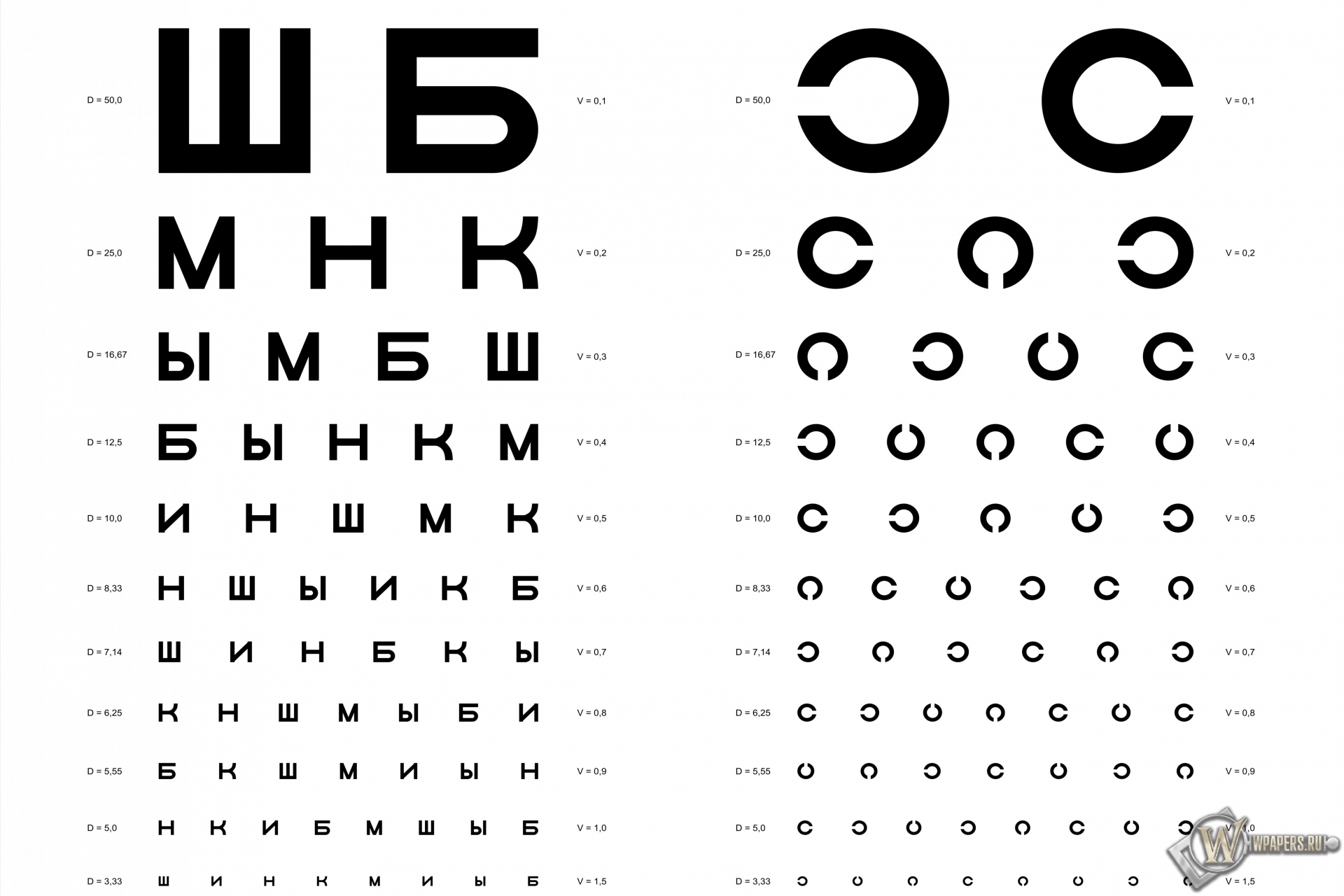 Таблица Д.А. Сивцева для проверки зрения 1920x1280