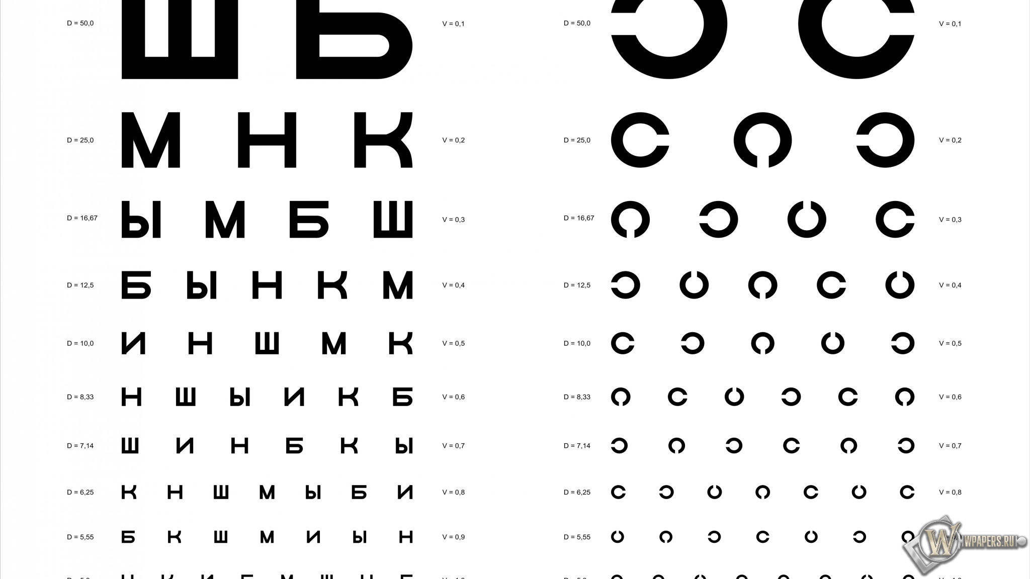Таблица Д.А. Сивцева для проверки зрения 2048x1152