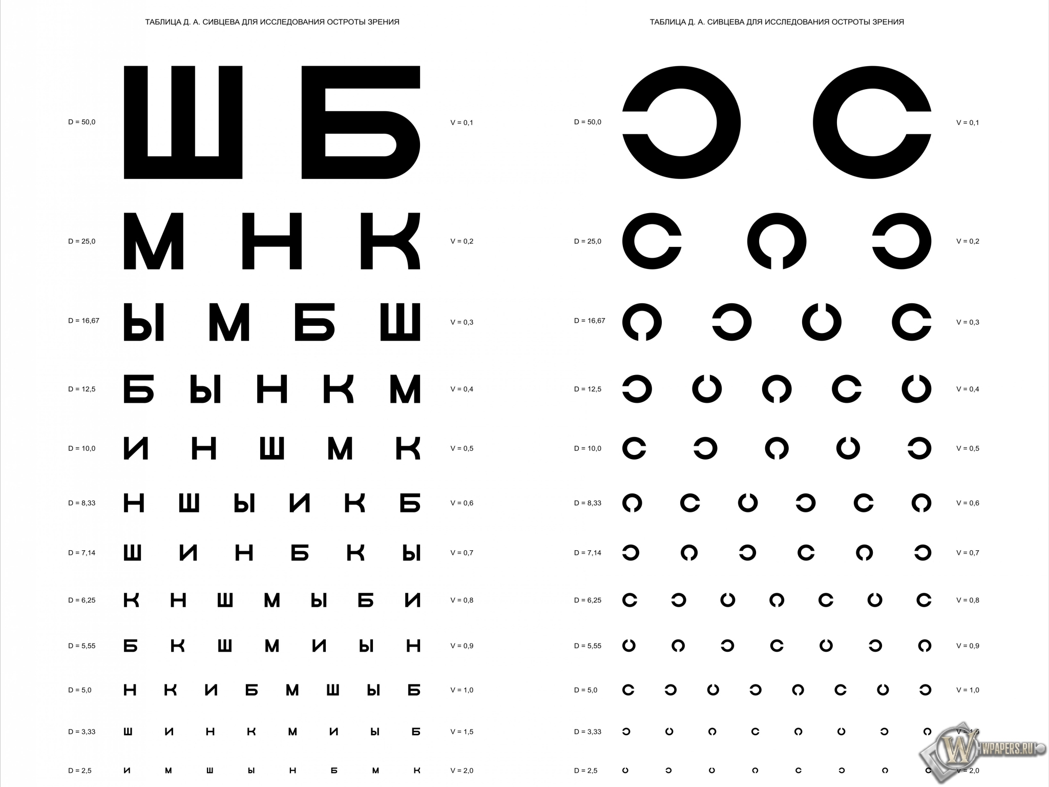 Таблица Д.А. Сивцева для проверки зрения 2048x1536