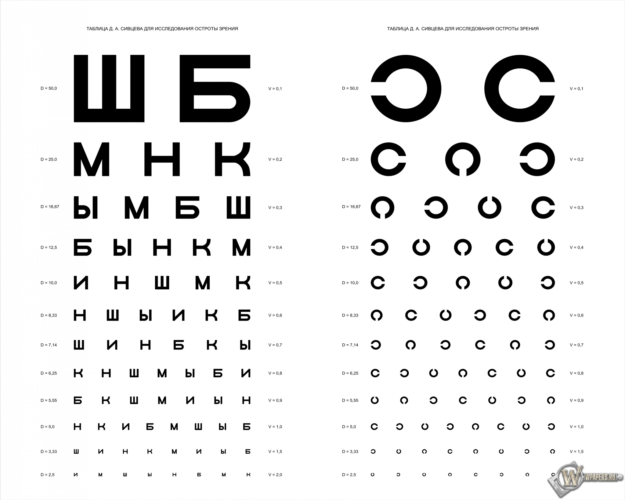 Таблица Д.А. Сивцева для проверки зрения 2048x1638