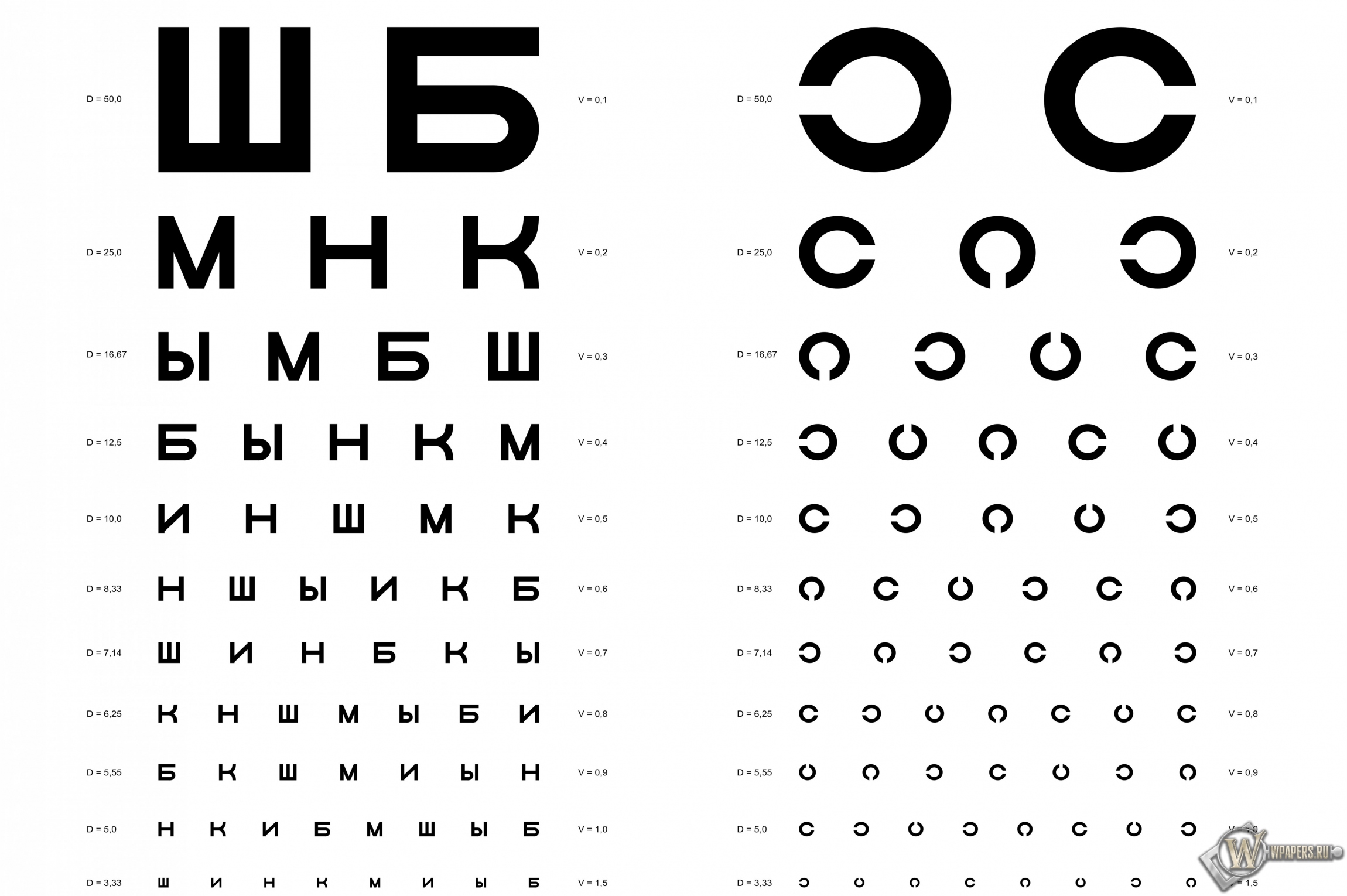 Таблица Д.А. Сивцева для проверки зрения 2300x1530