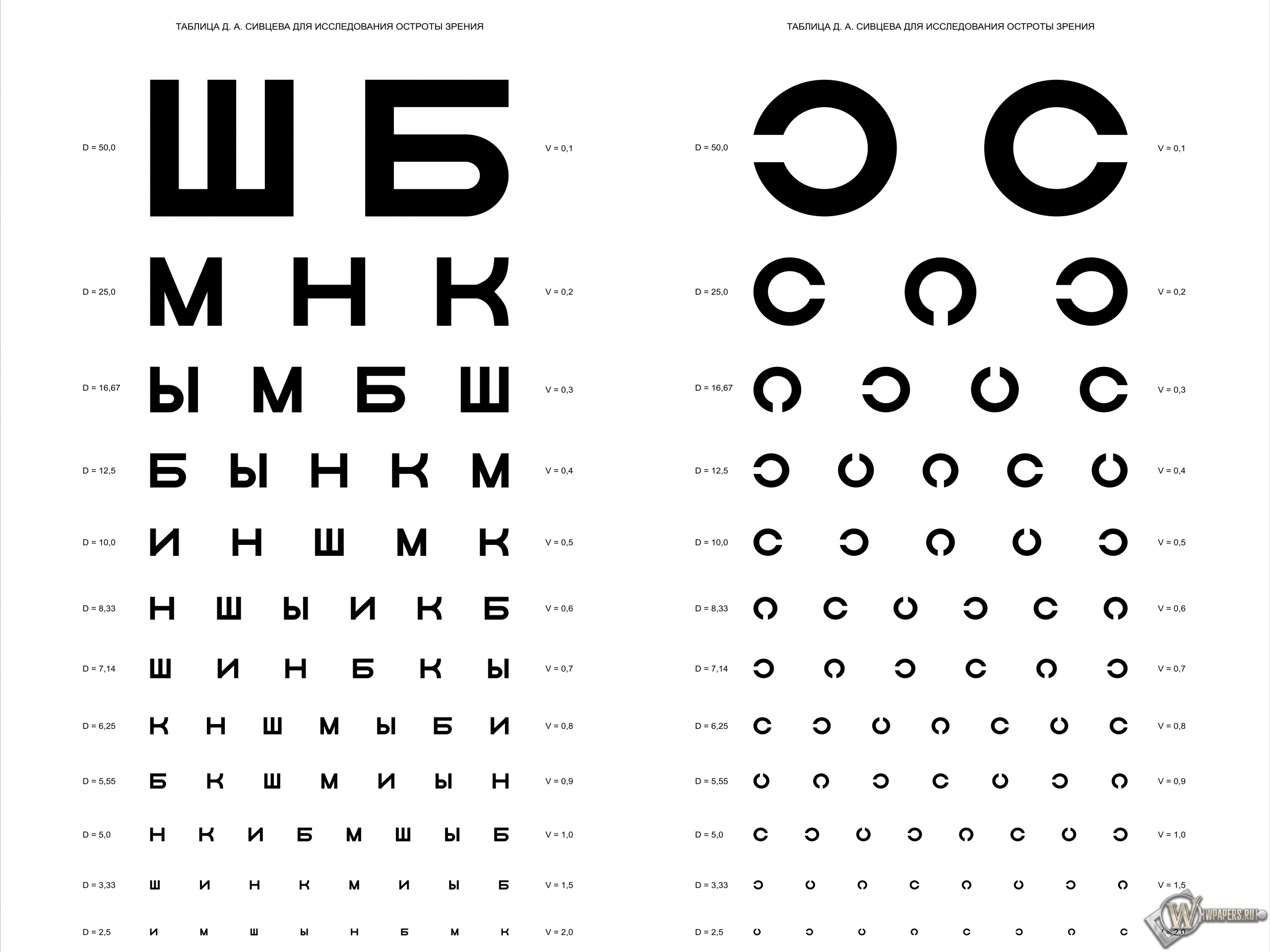 Таблица Д.А. Сивцева для проверки зрения 2560x1920
