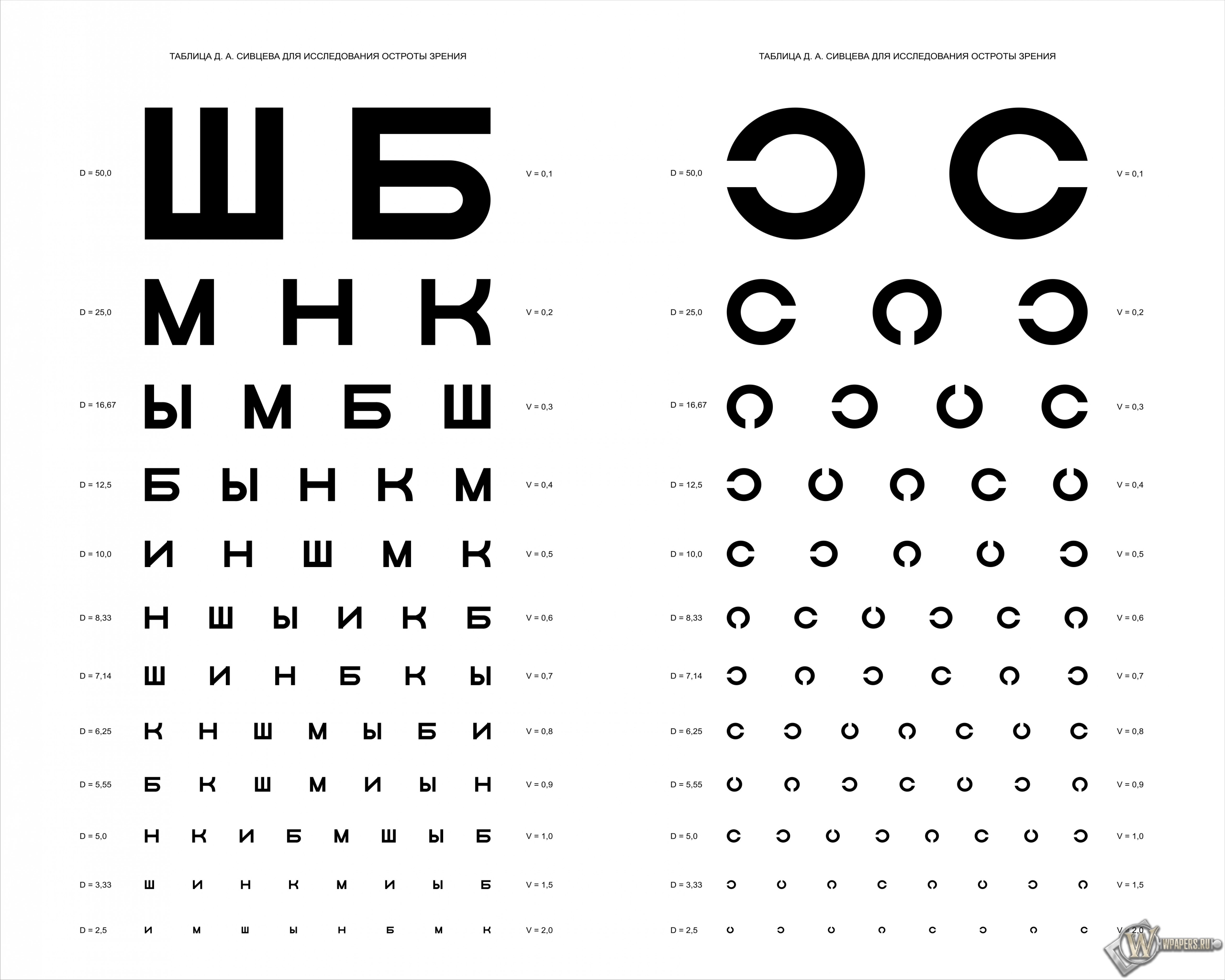 Таблица Д.А. Сивцева для проверки зрения 2560x2048