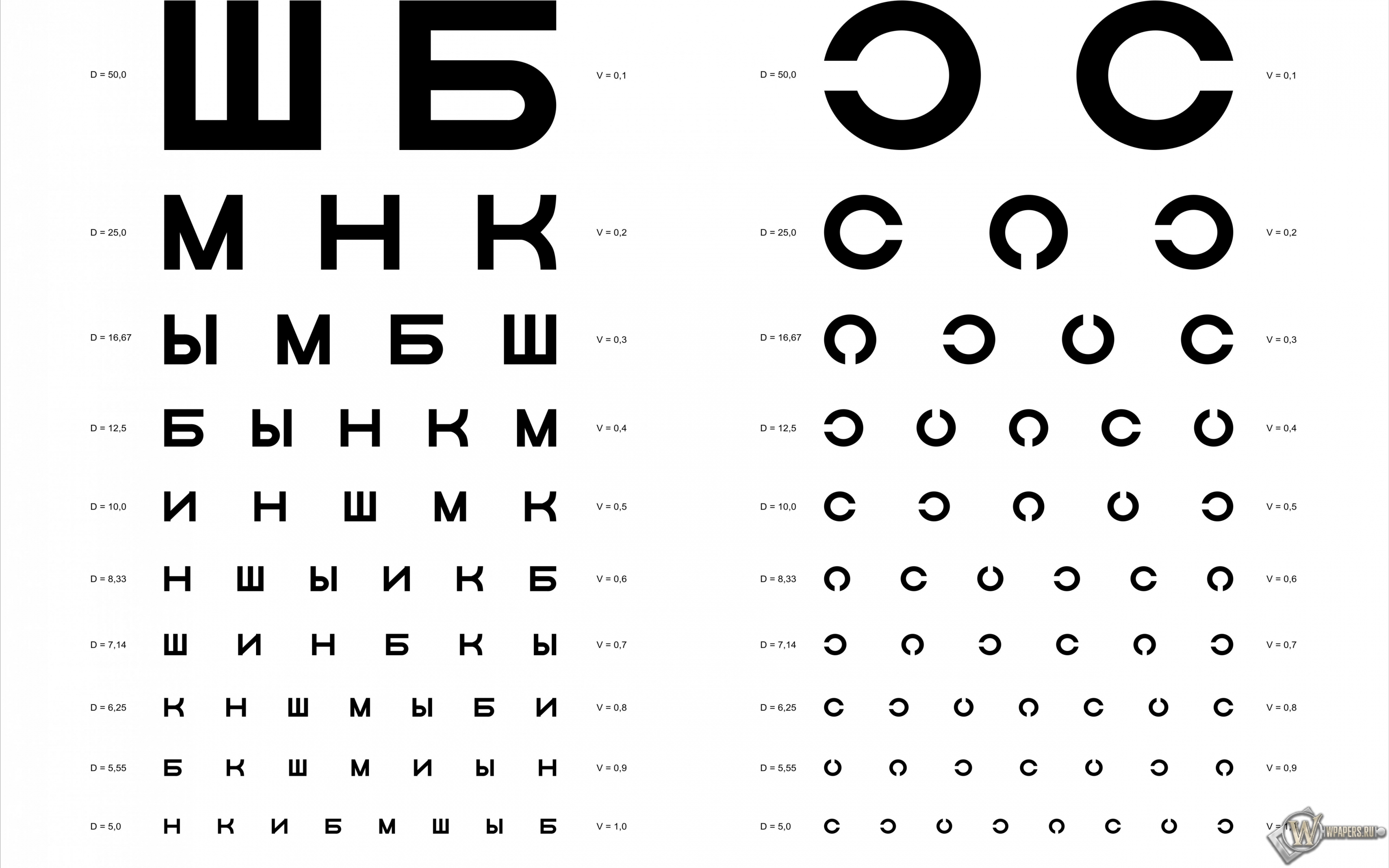 Таблица Д.А. Сивцева для проверки зрения 2880x1800