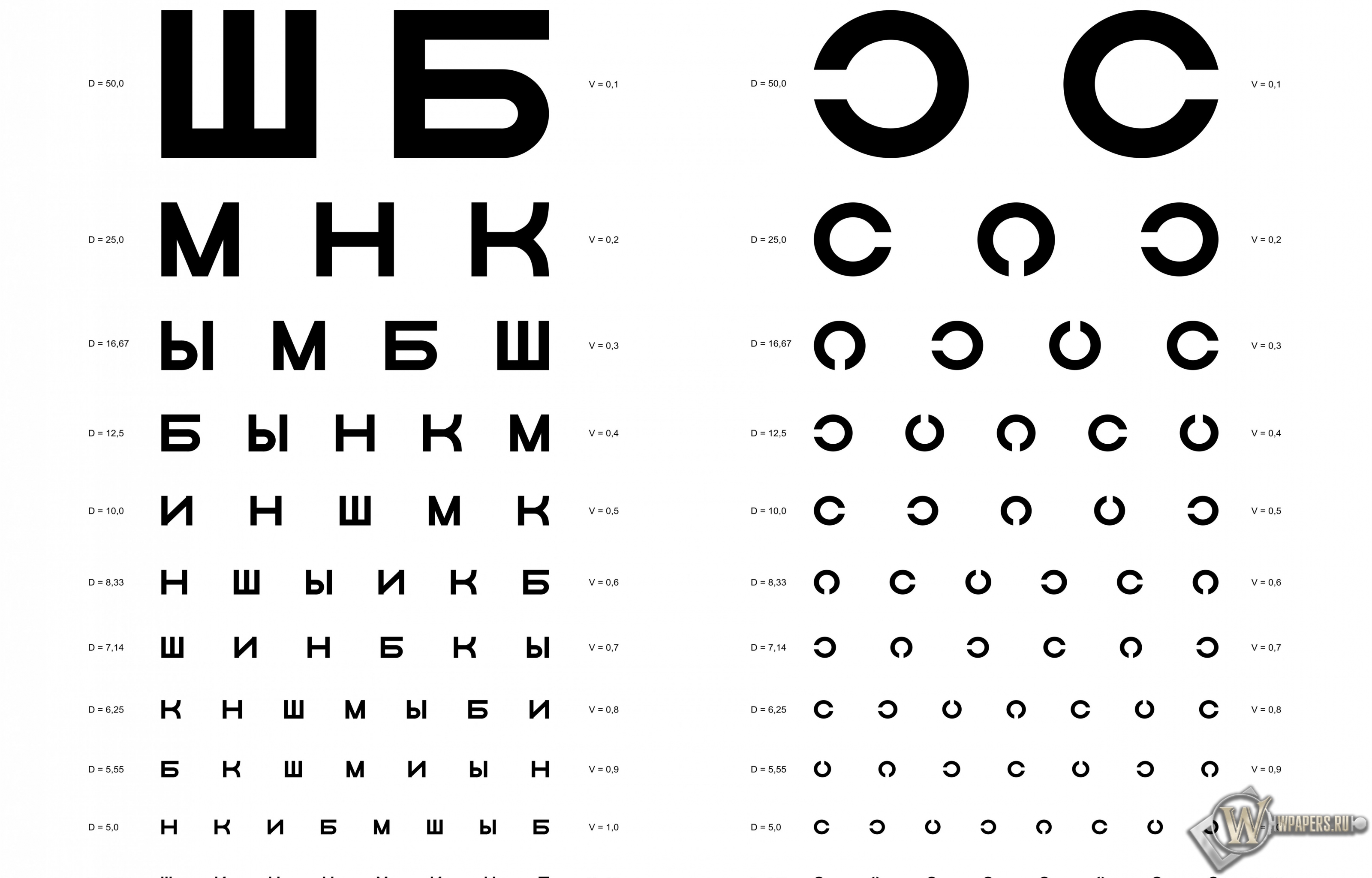 Таблица Д.А. Сивцева для проверки зрения 3200x2048