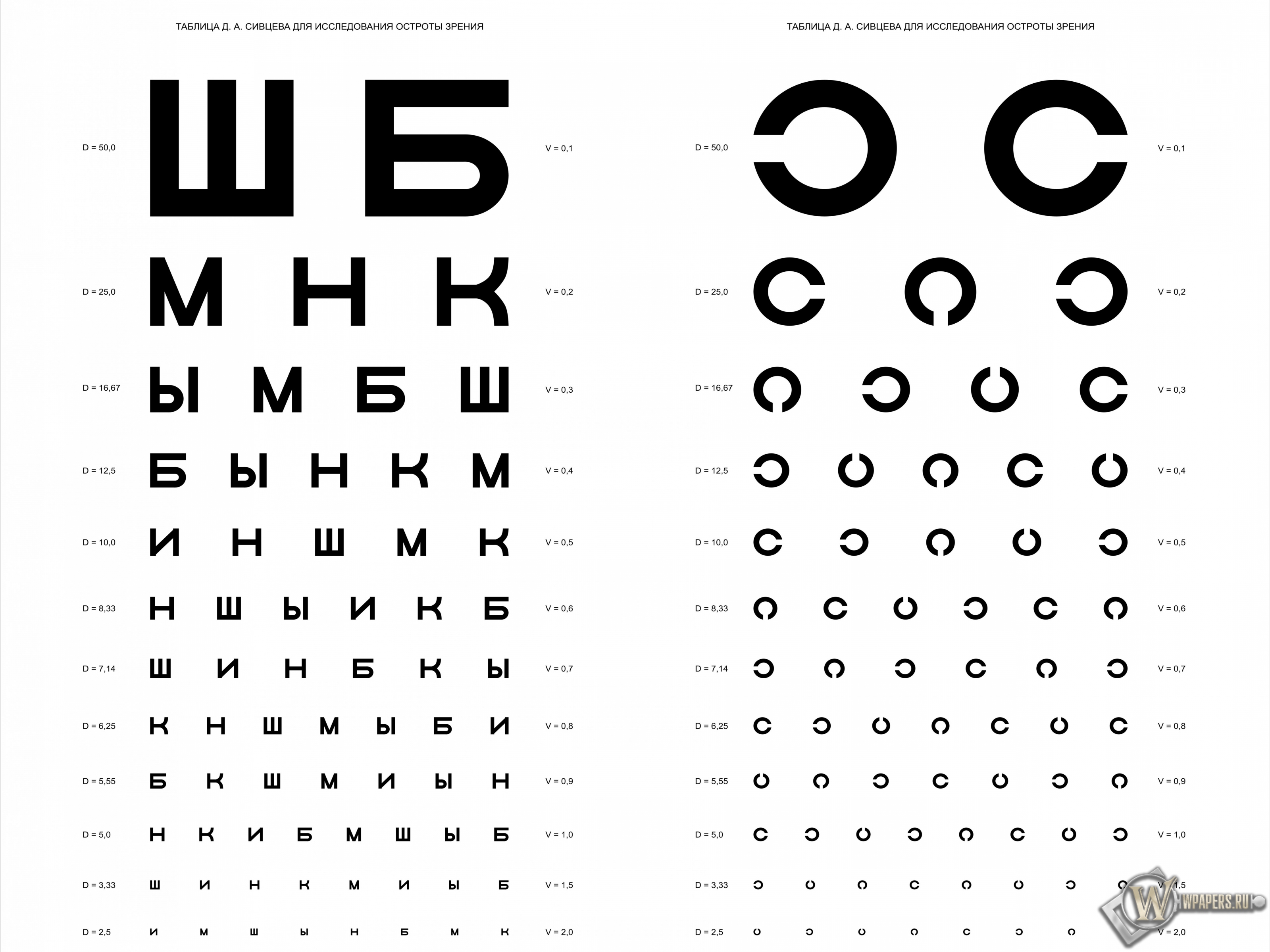 Таблица Д.А. Сивцева для проверки зрения 3200x2400