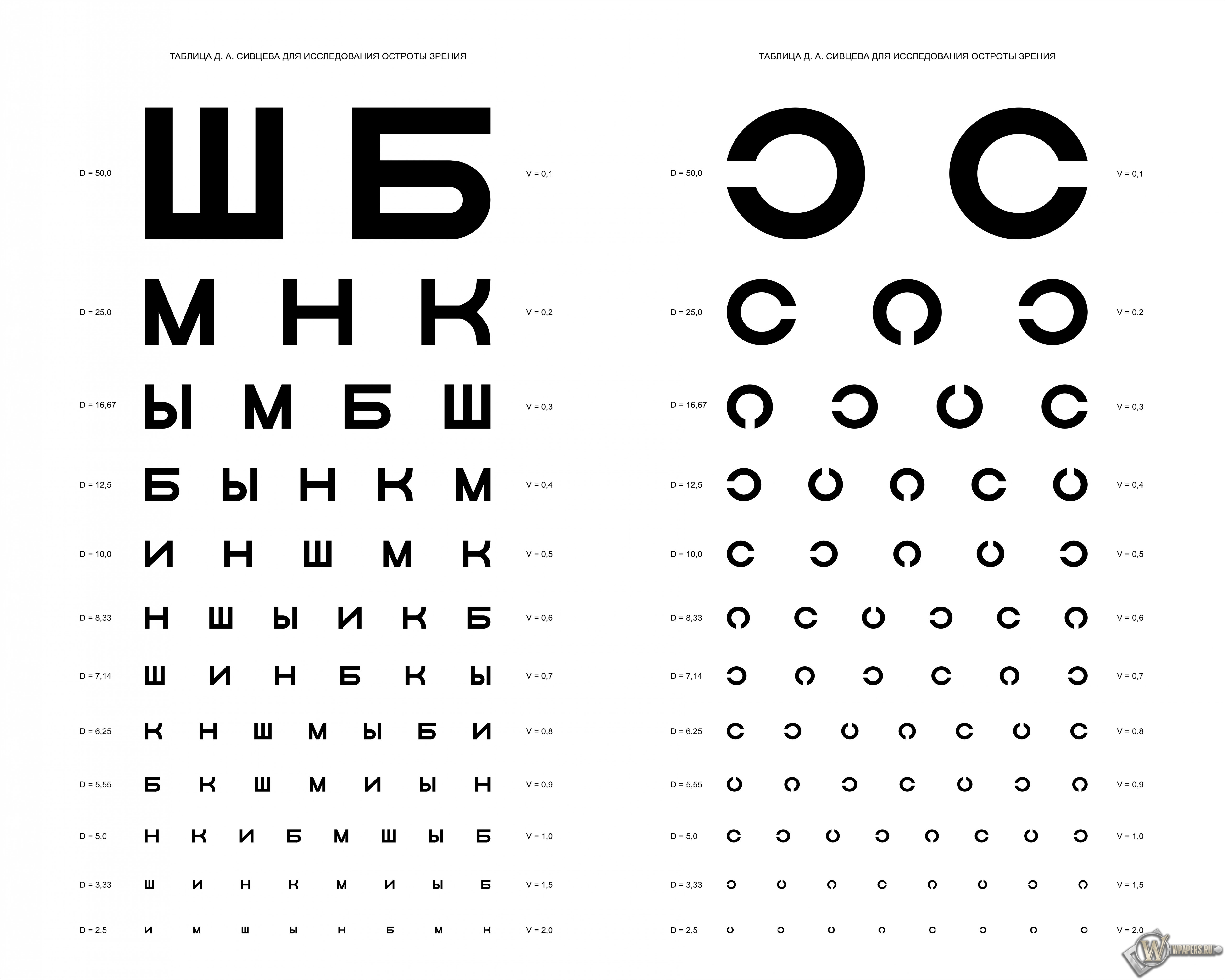 Таблица Д.А. Сивцева для проверки зрения 5120x4096