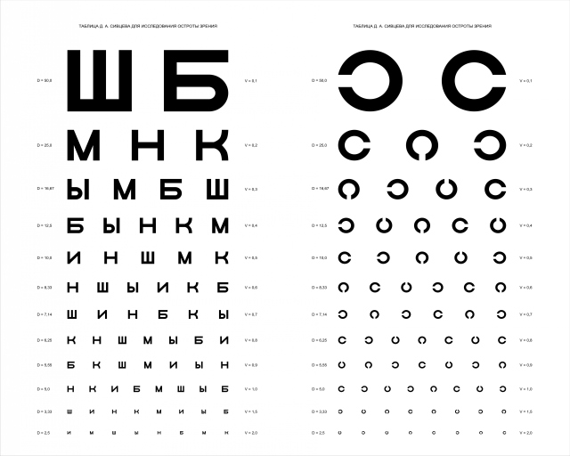 Таблица Д.А. Сивцева для проверки зрения