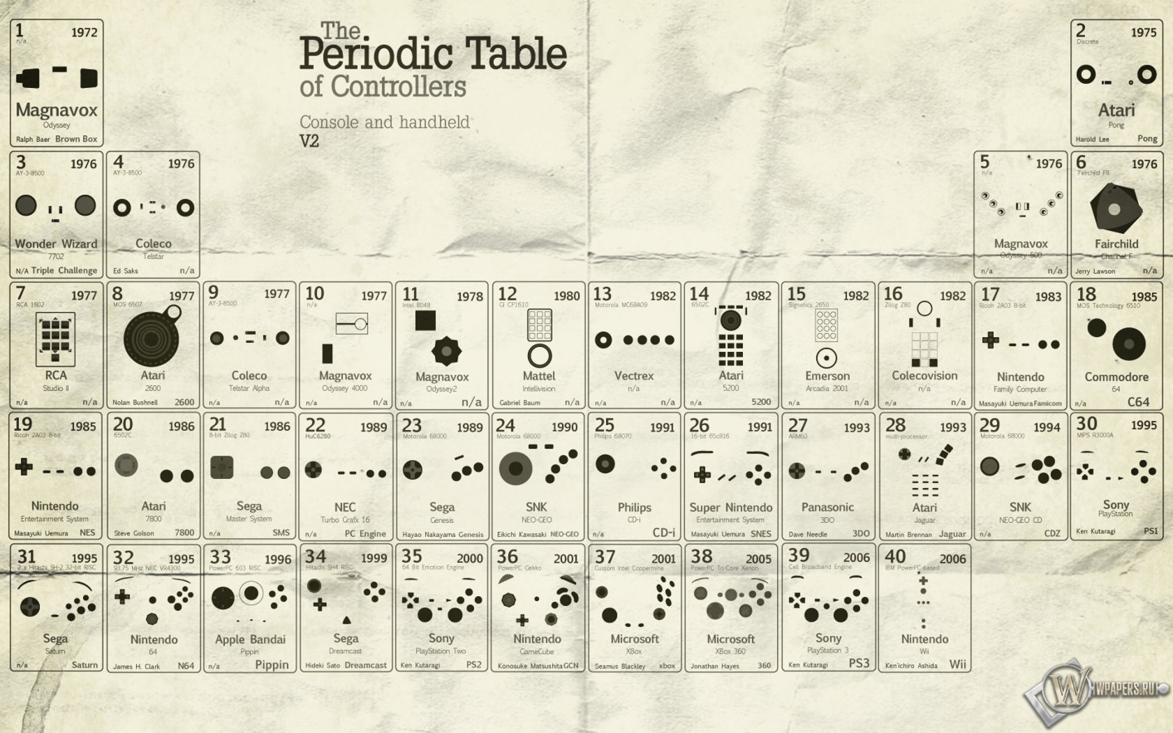 Периодическая таблица консолей 1680x1050