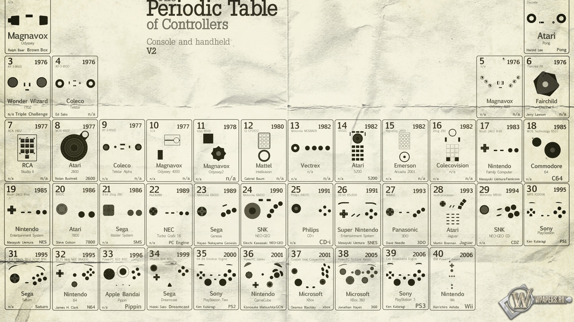 Периодическая таблица консолей 1920x1080